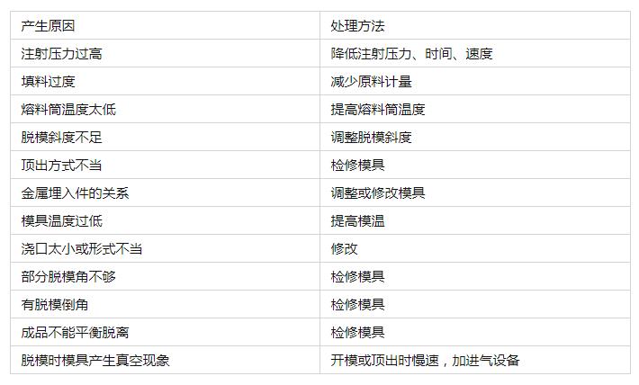 TPU制品產生裂痕是什么原因？如何解決？